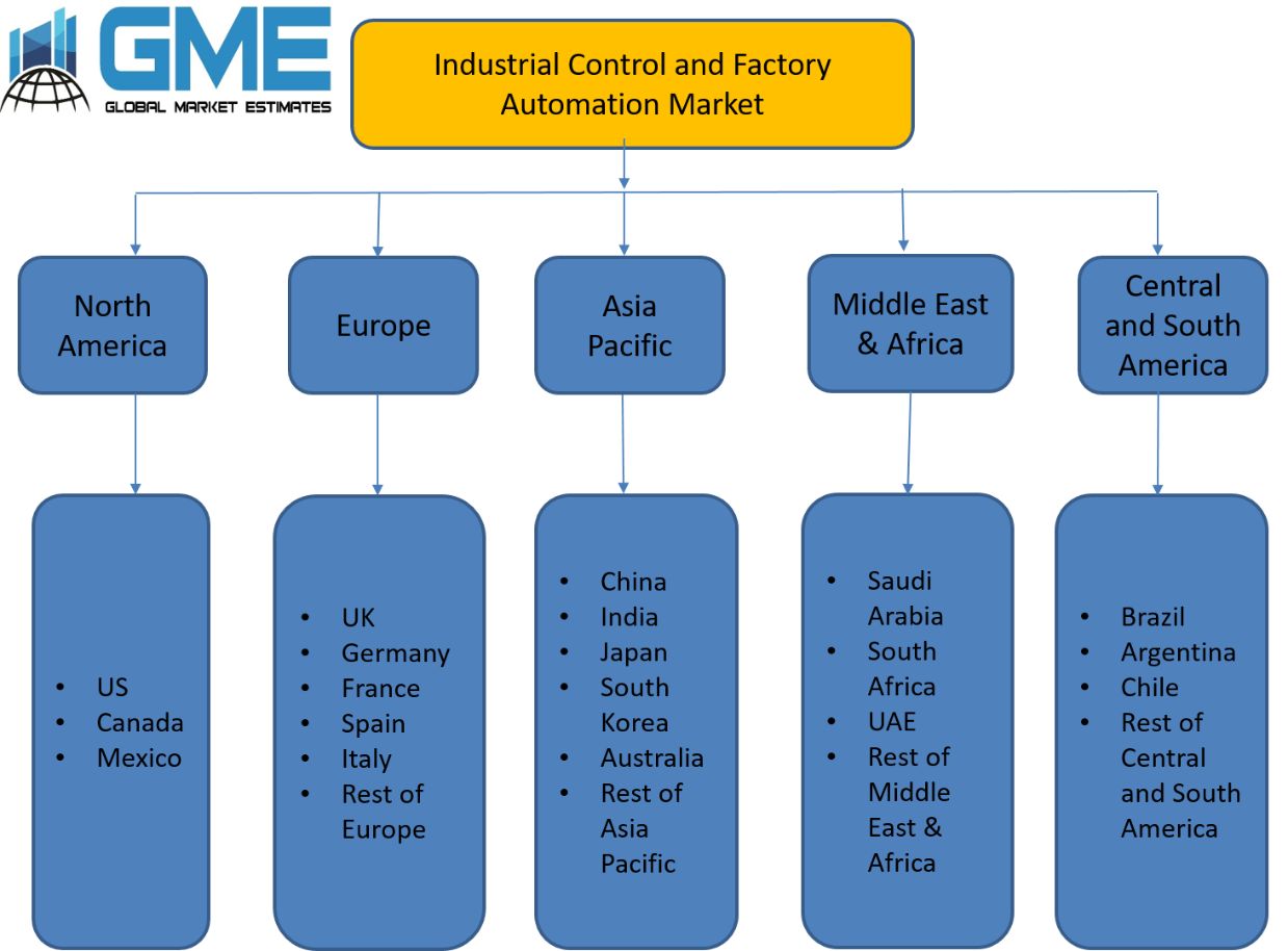 Industrial Control and Factory Automation Market - Regional Analysis